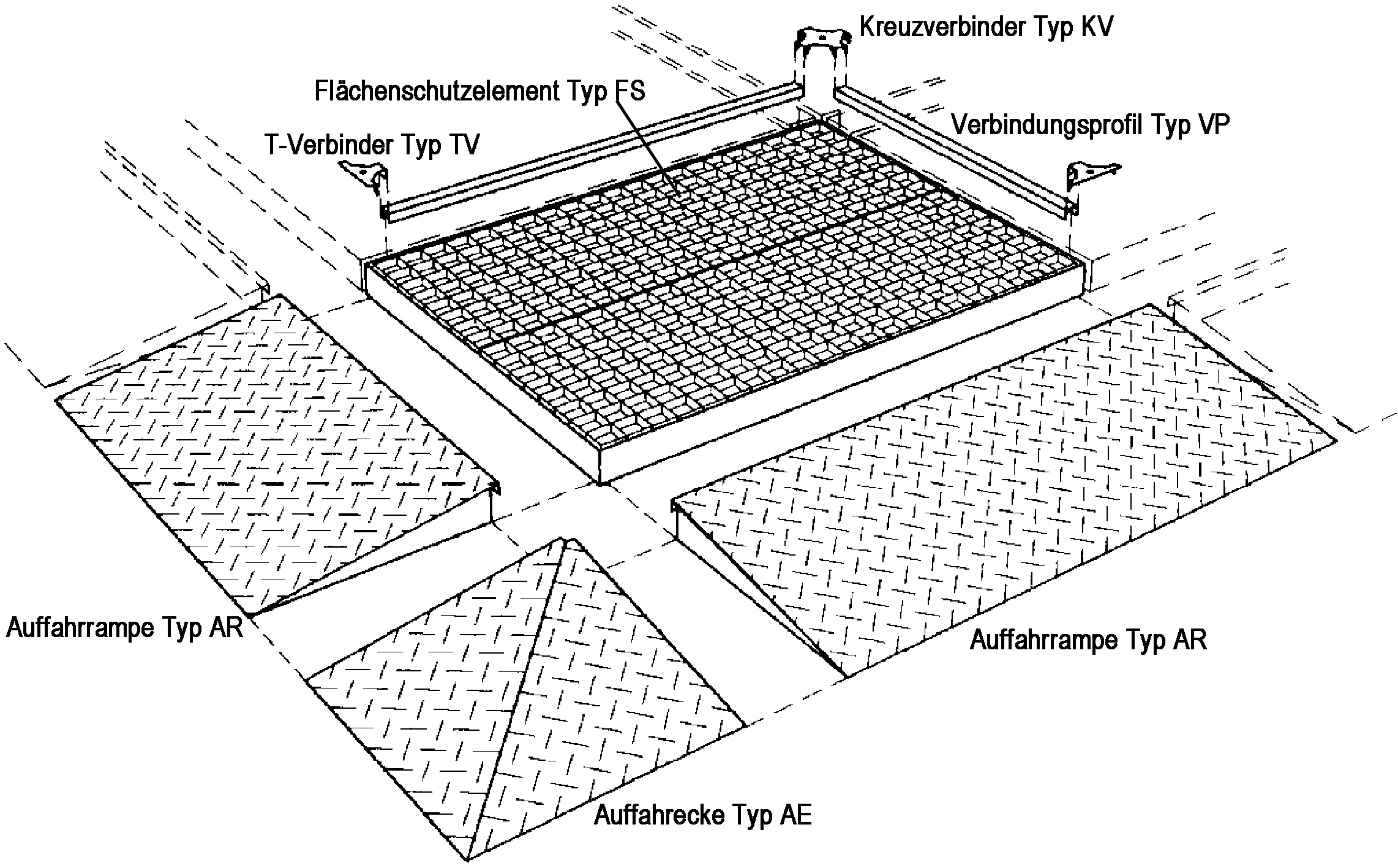 Diagramm, Handlung, Plan