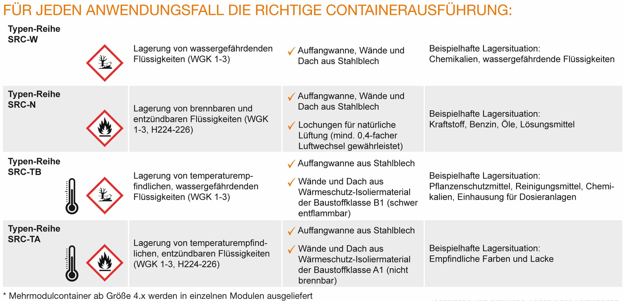 cemo-container-anwendungsbereiche